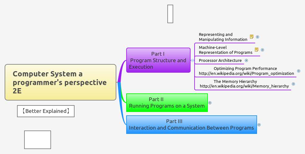 Computer System a programmer's perspective 2E - Xmind - Mind Mapping ...