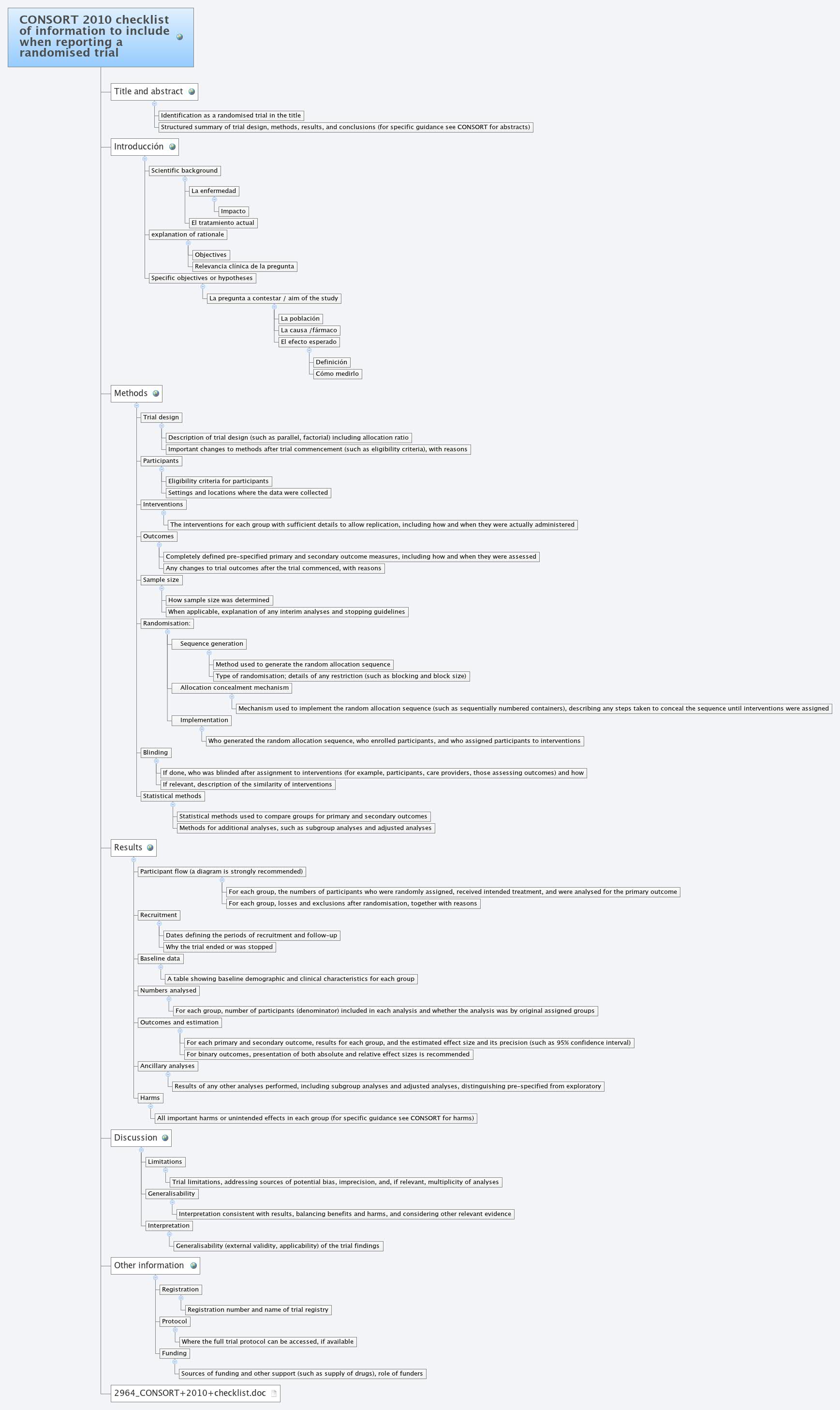 CONSORT 2010 checklist of information to include when reporting a
