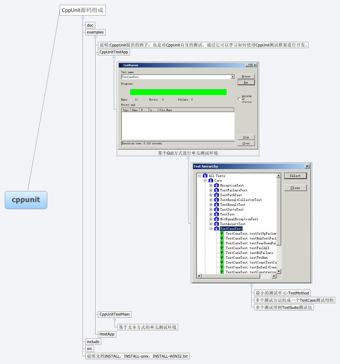 Mechanism To Take Code Coverage Using Cppunit – QASXW
