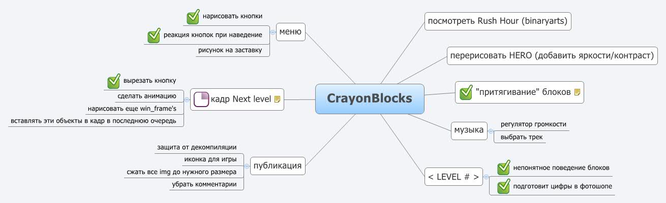 CrayonBlocks - XMind - Mind Mapping Software