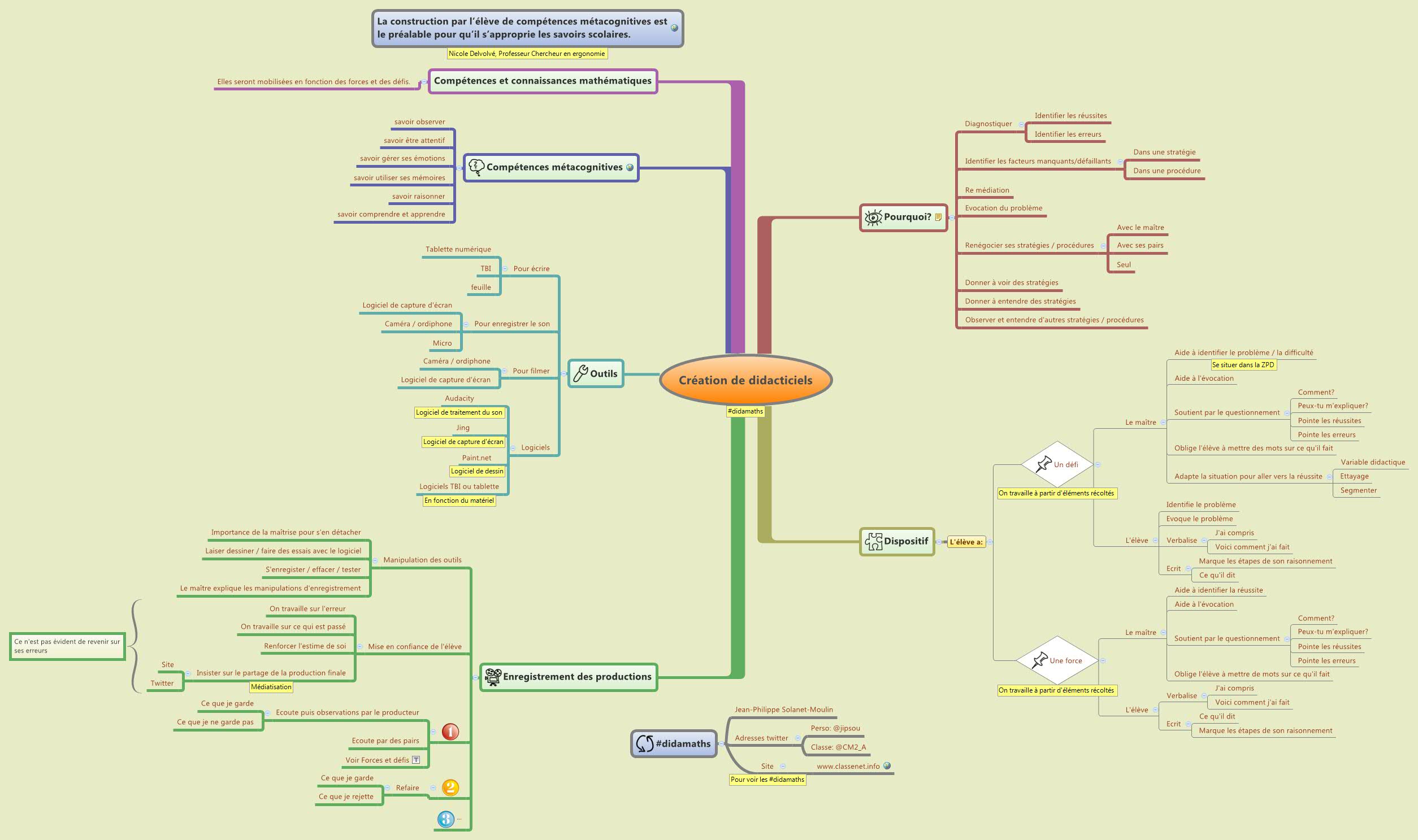 Cr ation de didacticiels xmind mind mapping software