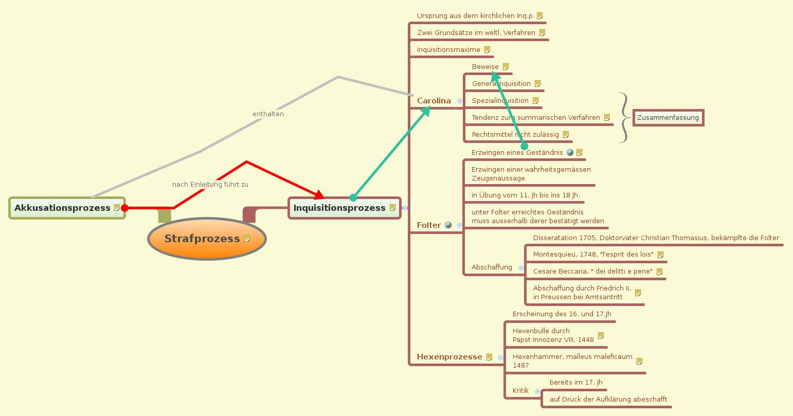 Strafprozess XMind Mind Mapping Software