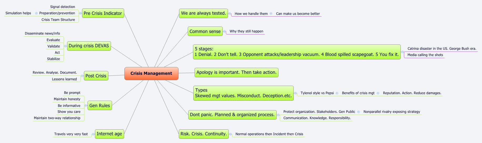 Crisis Management XMind Mind Mapping Software