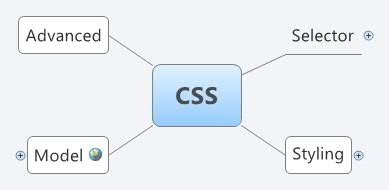 CSS - XMind - Mind Mapping Software
