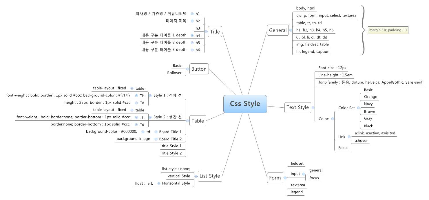 Css Style XMind Mind Mapping Software