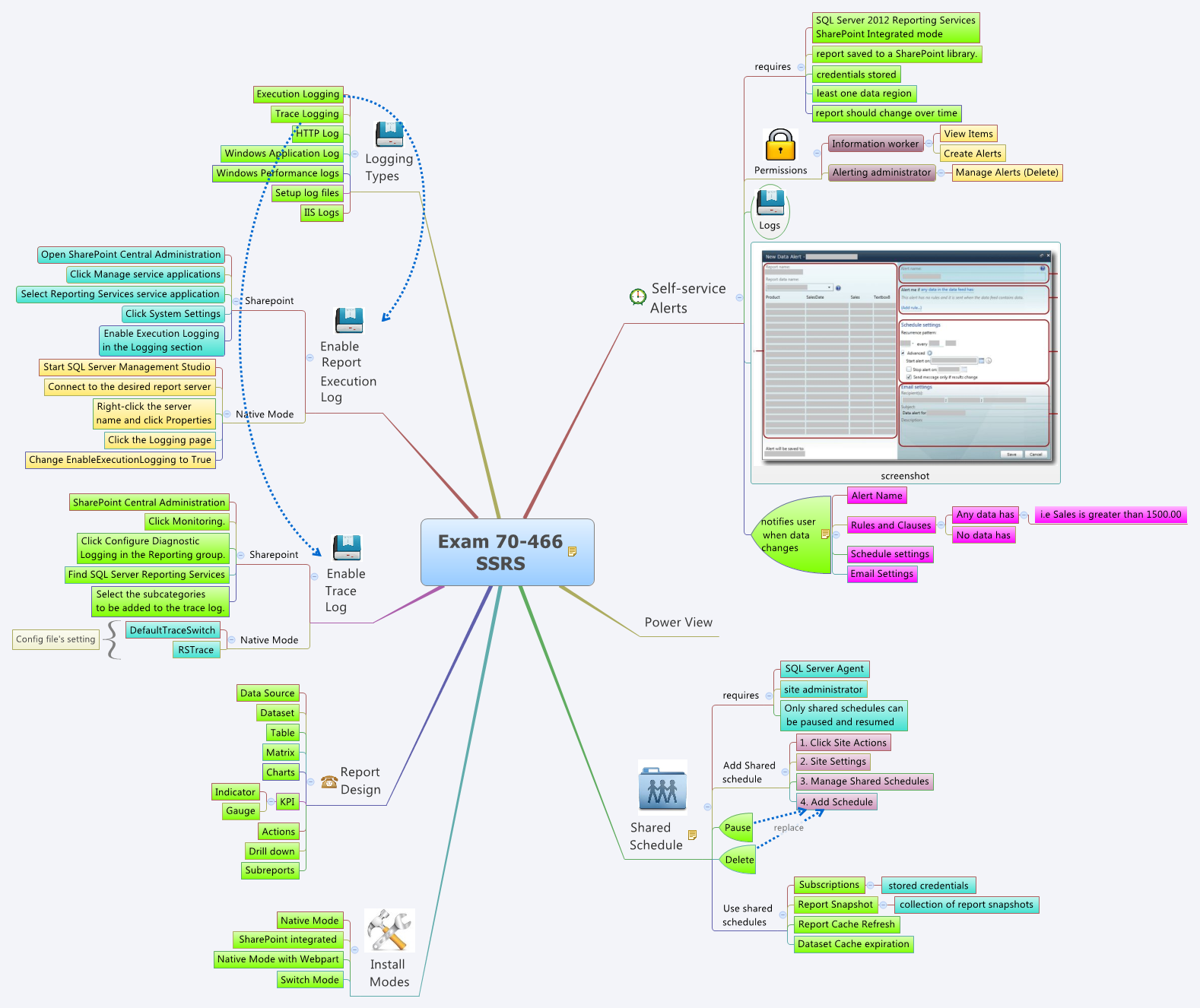 XMind Share - XMind - Mind Mapping Software