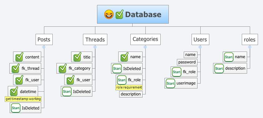 Database | stjerneklar - Xmind