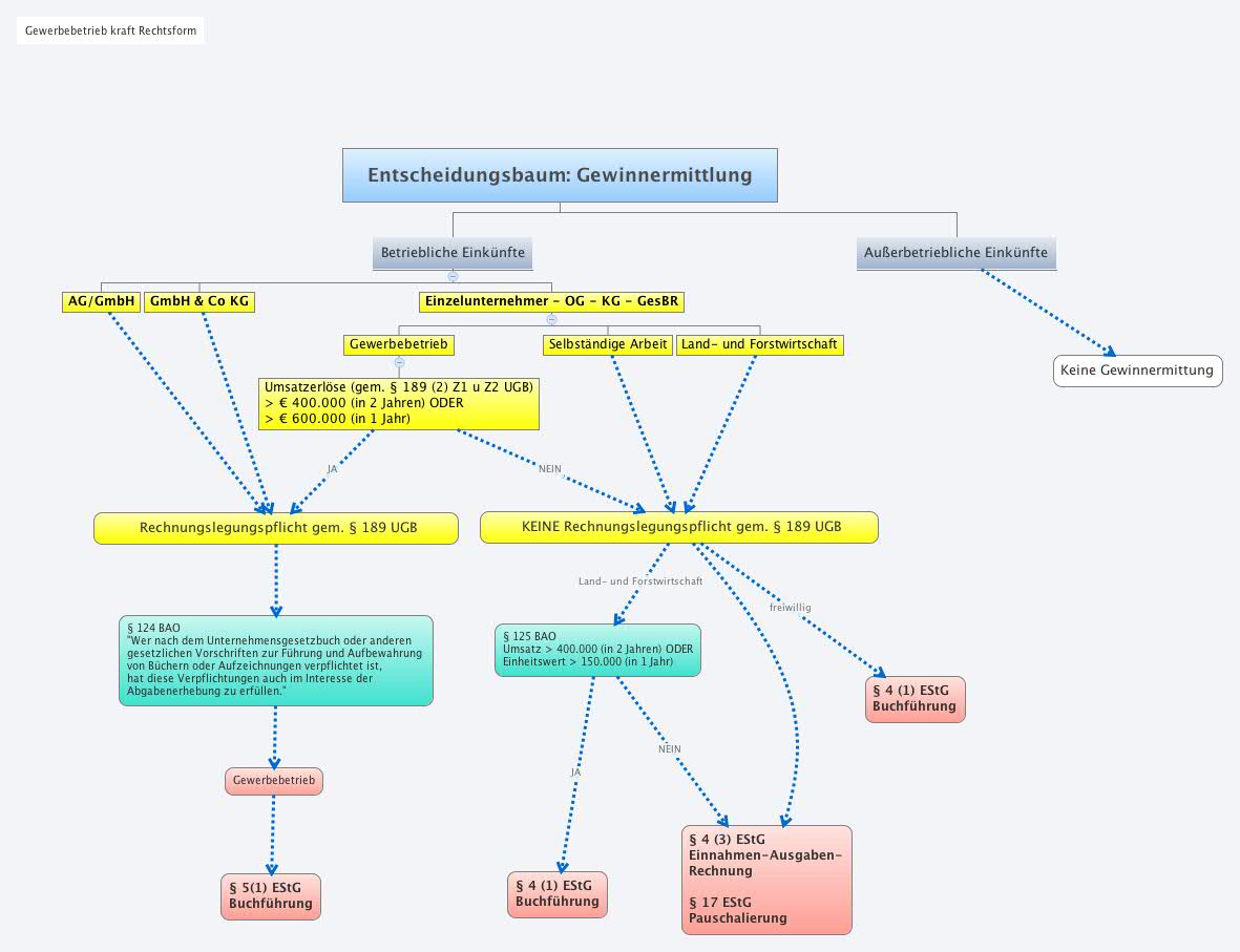 Xmind Share Xmind Mind Mapping Software