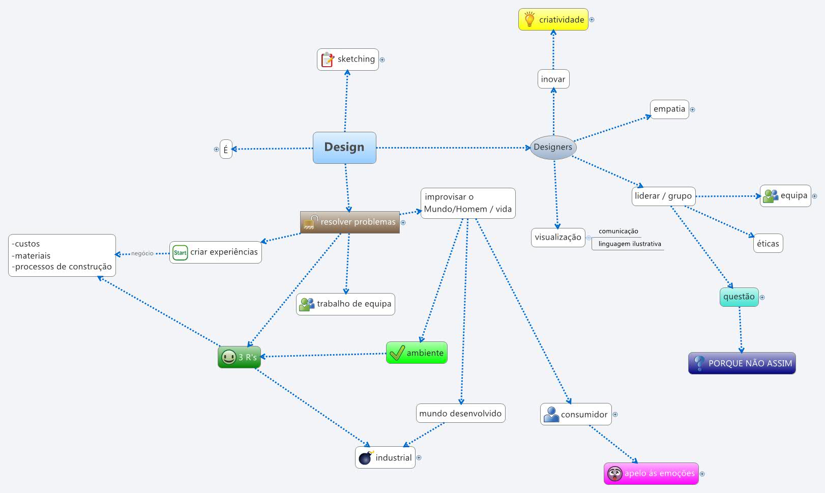 Design - Xmind - Mind Mapping App