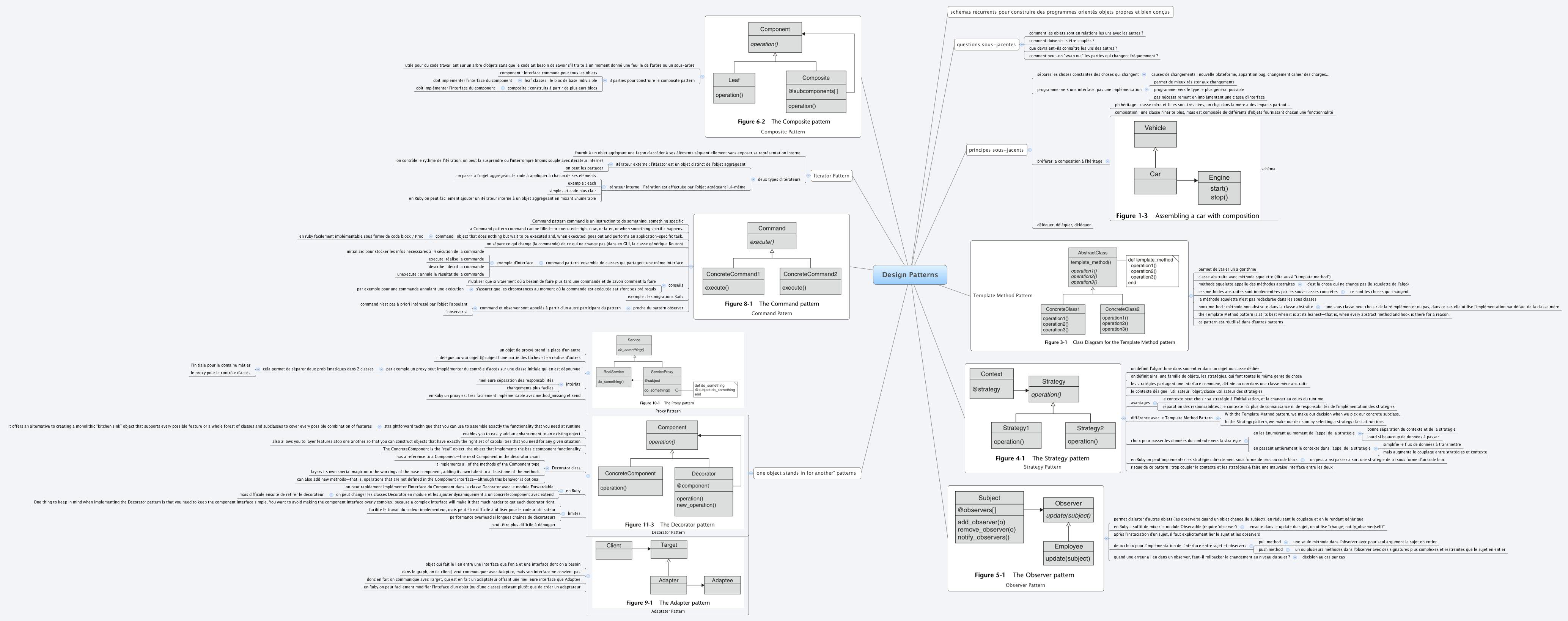 Design Patterns - Xmind - Mind Mapping Software