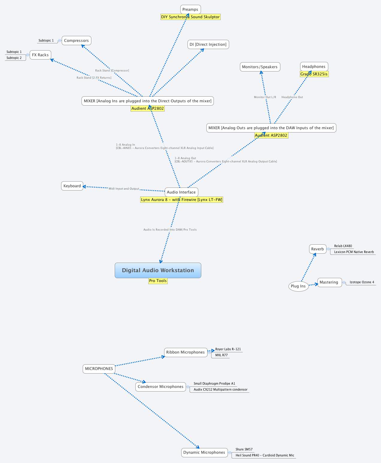 Digital Audio Workstation XMind Mind Mapping Software