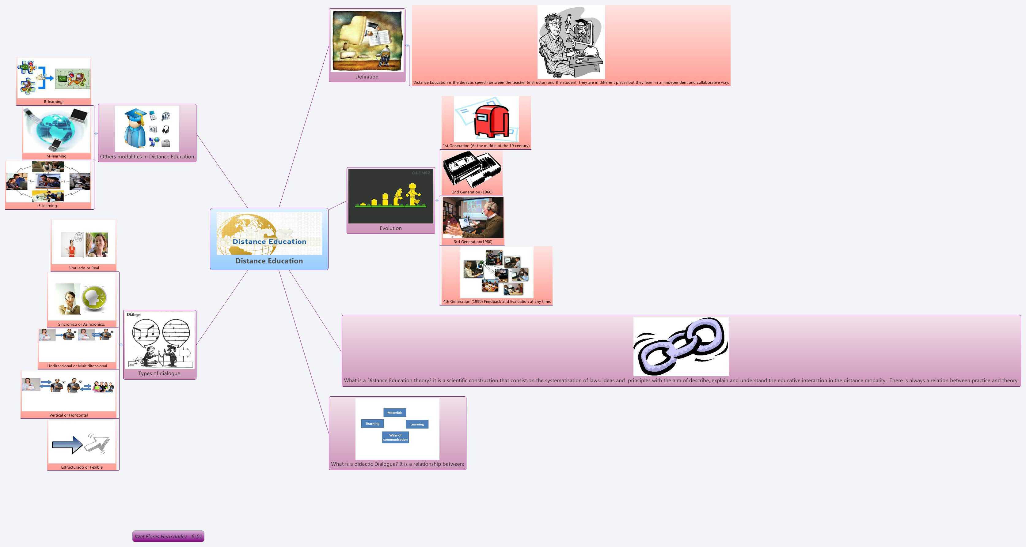 Distance Education - XMind - Mind Mapping Software