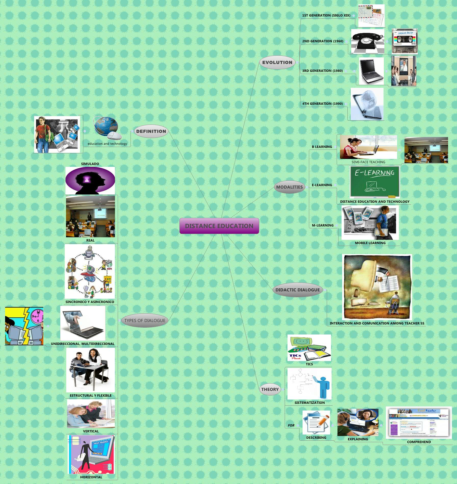 Xmind Share - Xmind - Mind Mapping App