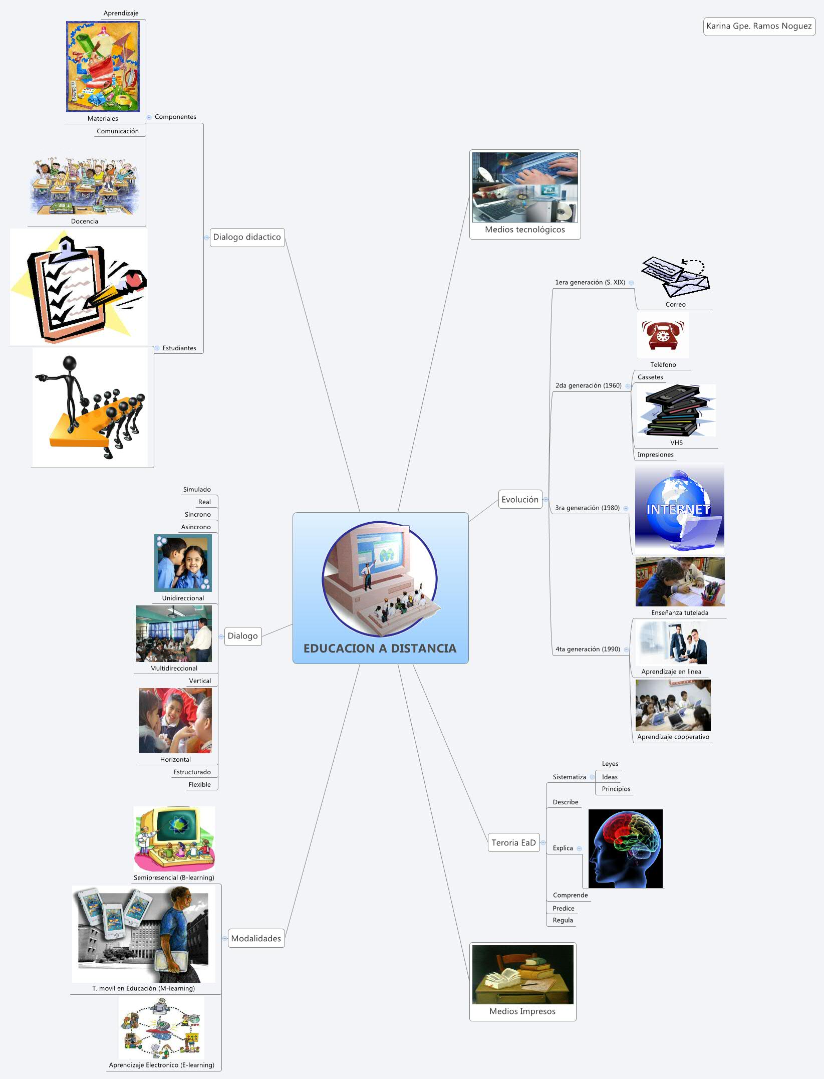 Xmind Share - Xmind - Mind Mapping App