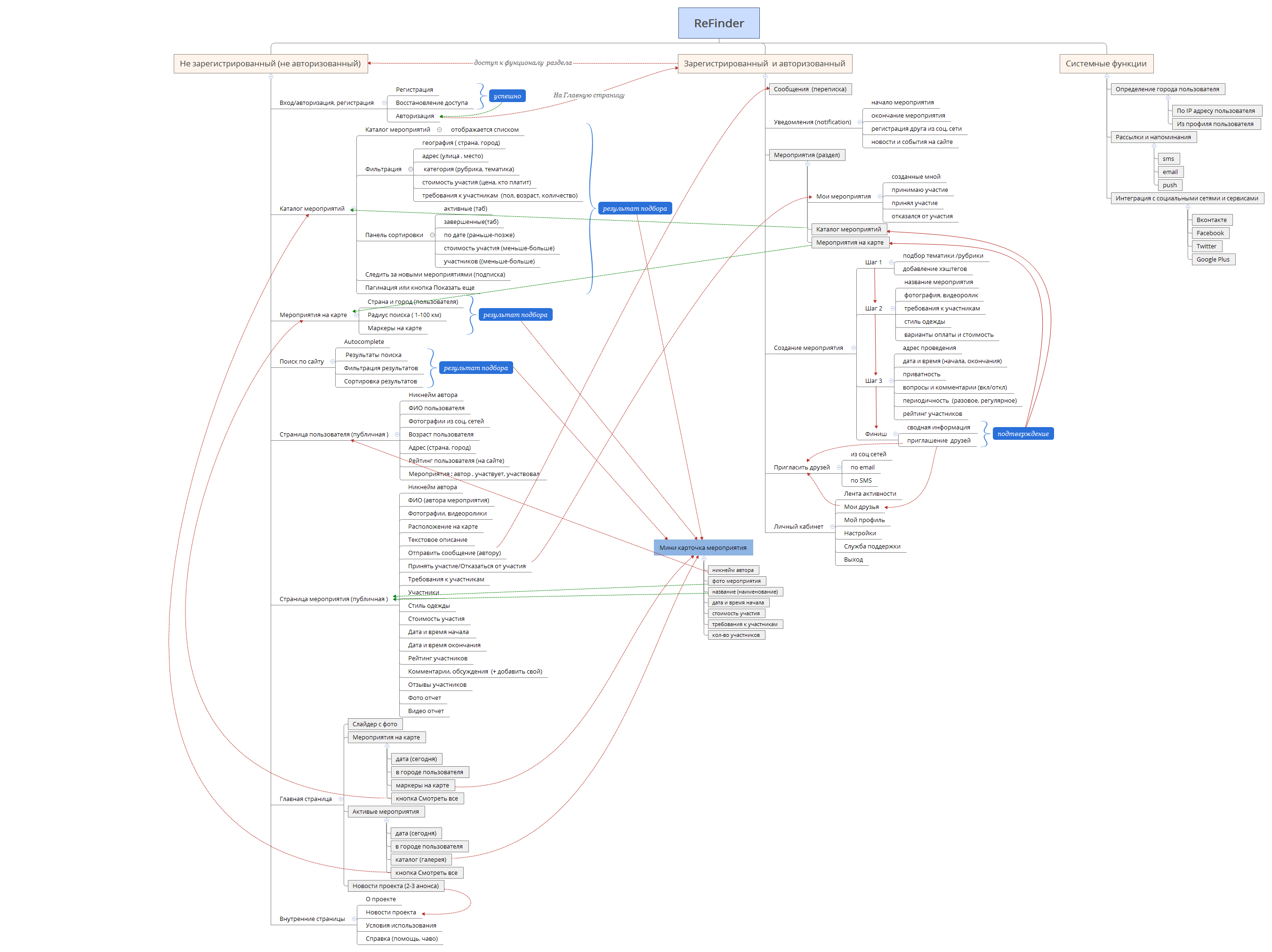ReFinder | igorenergy - Xmind