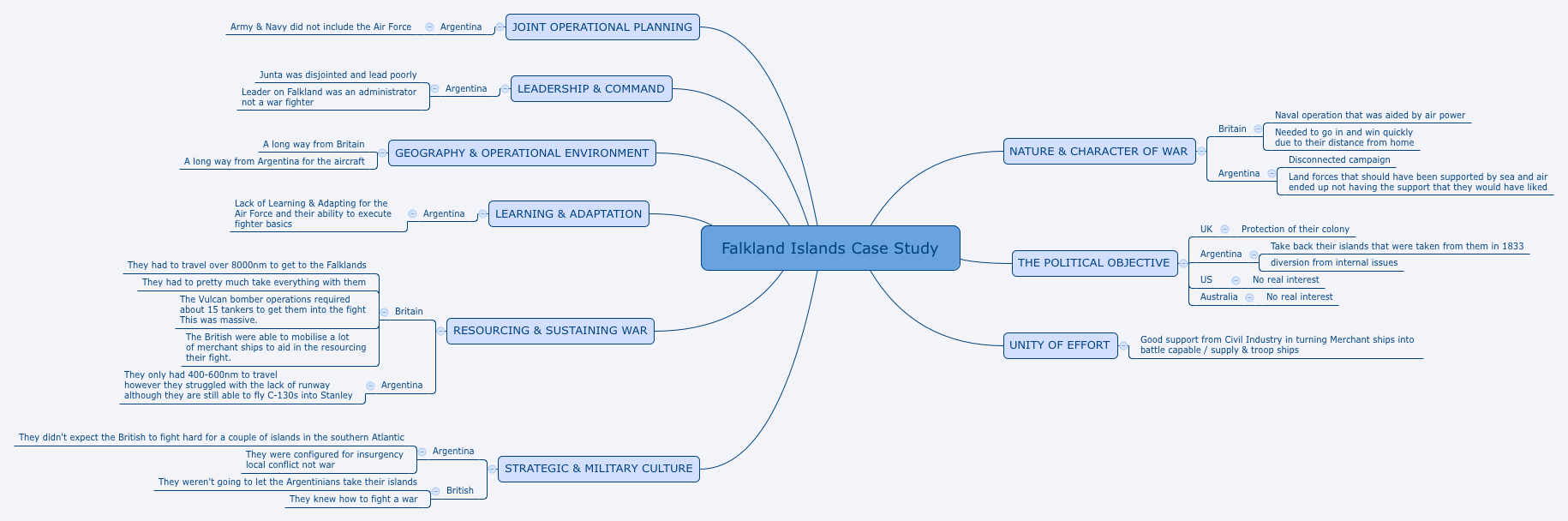 Falkland Islands Case Study peaps18 Xmind
