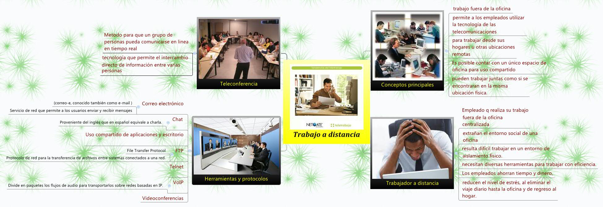 Trabajo a distancia XMind Mind Mapping Software