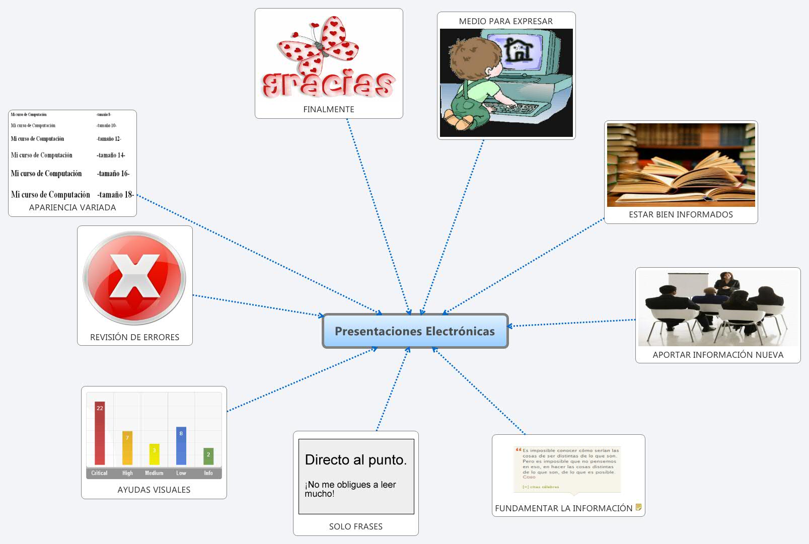 Presentaciones Electrónicas XMind Mind Mapping Software