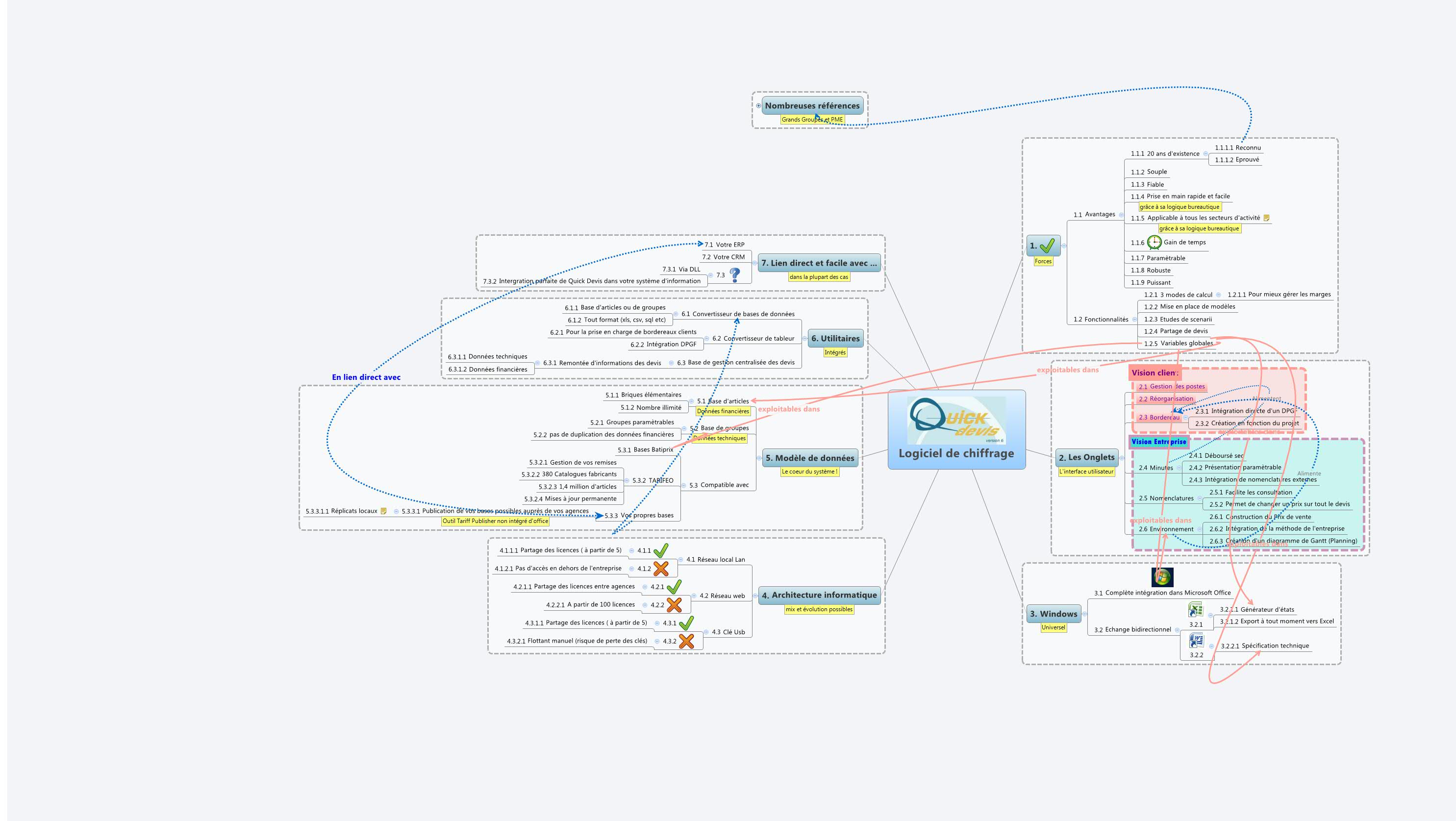 Logiciel de chiffrage | Joachim Ménager - Xmind