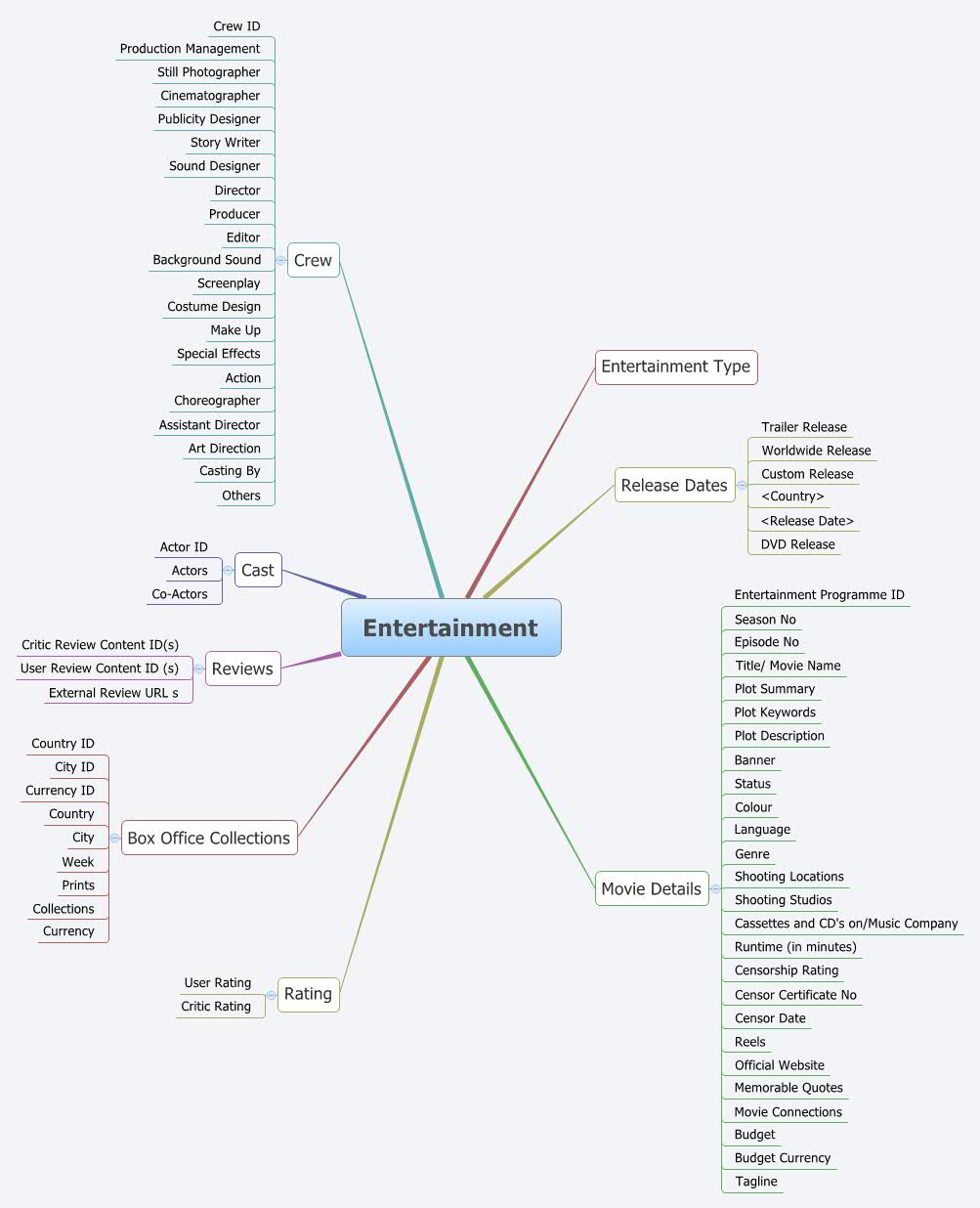 Entertainment XMind Mind Mapping Software