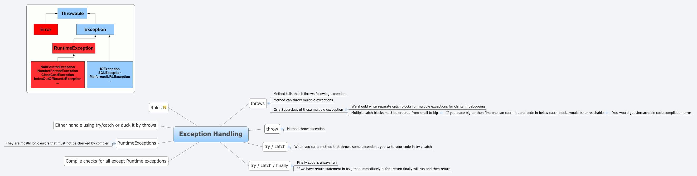 XMind Share - XMind - Mind Mapping Software