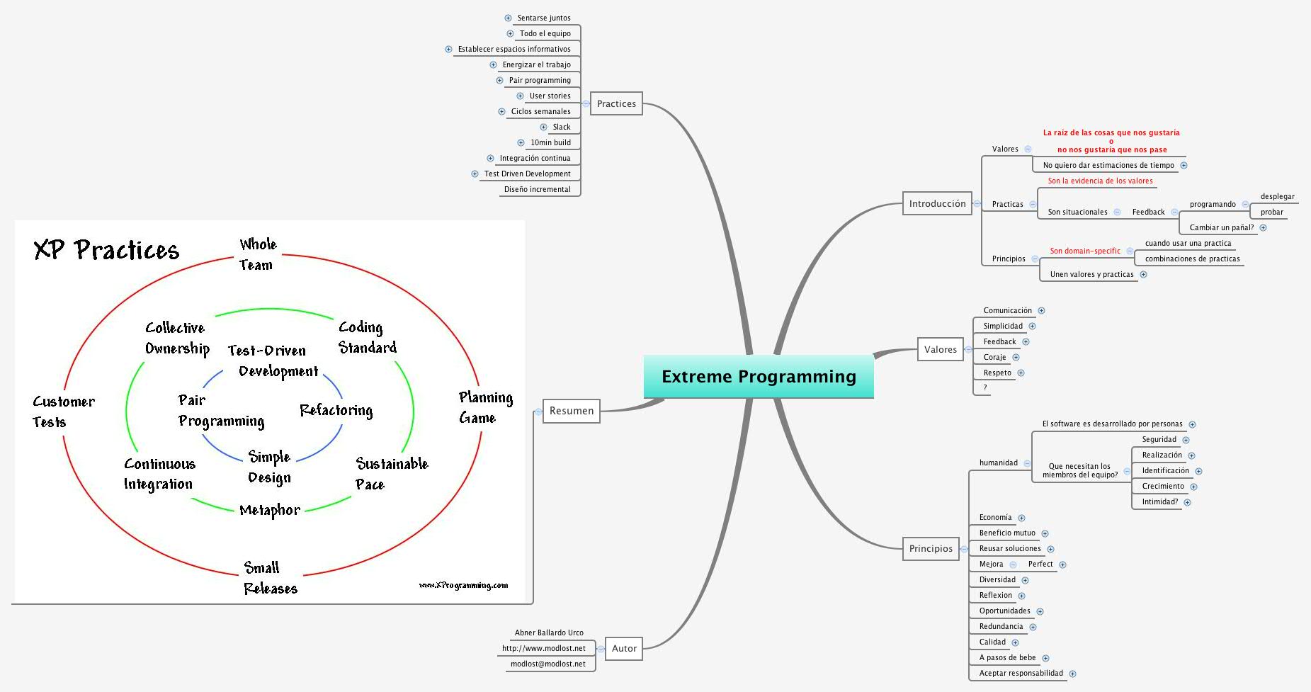 first-steps-in-test-driven-development-xmind-the-most-popular-mind