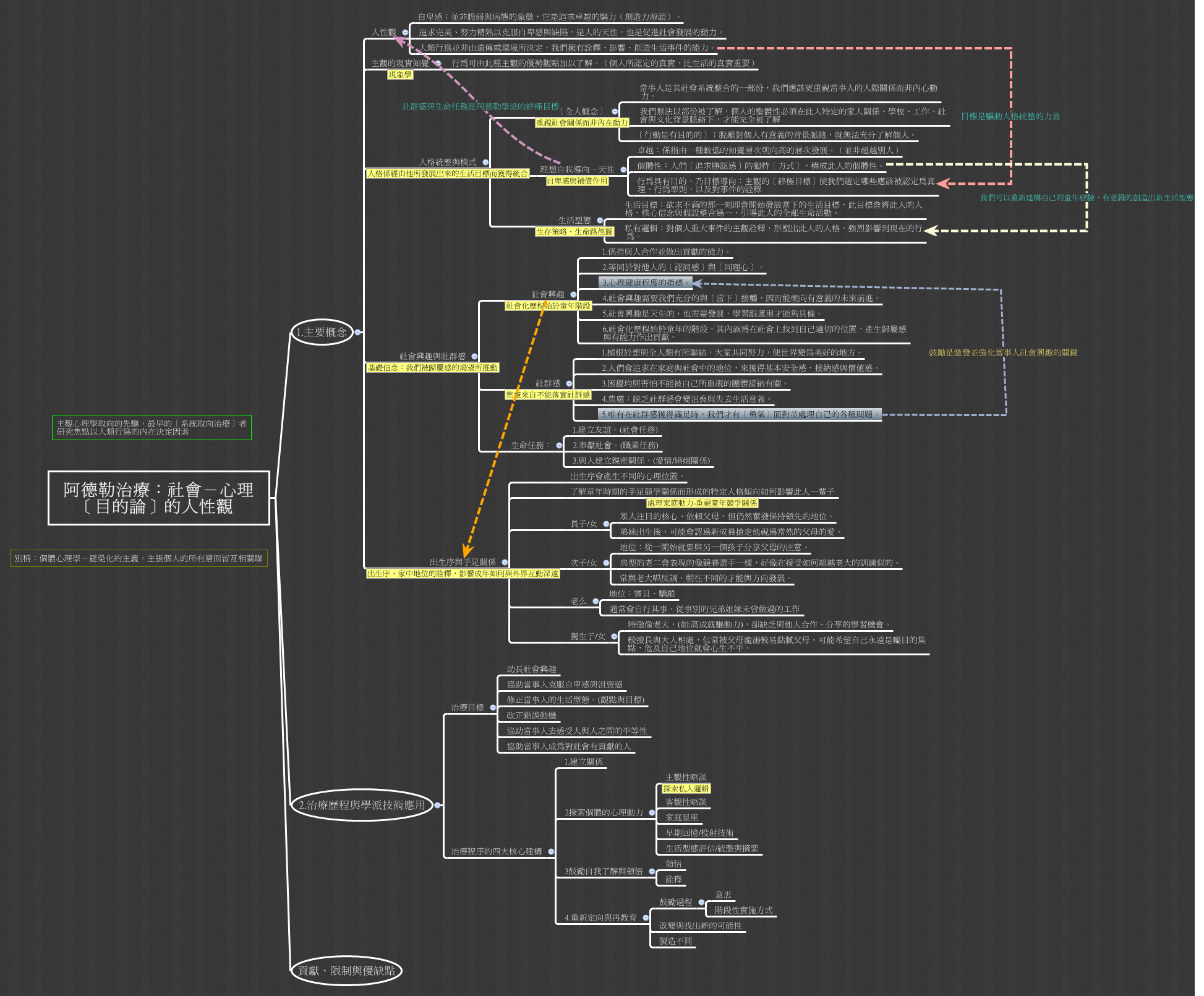 知识 阿德勒的生平故事 三有成长