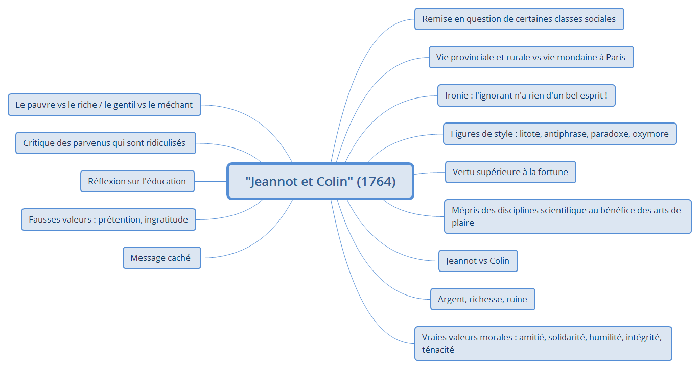 Introduction dissertation jeannot et colin 07 picture