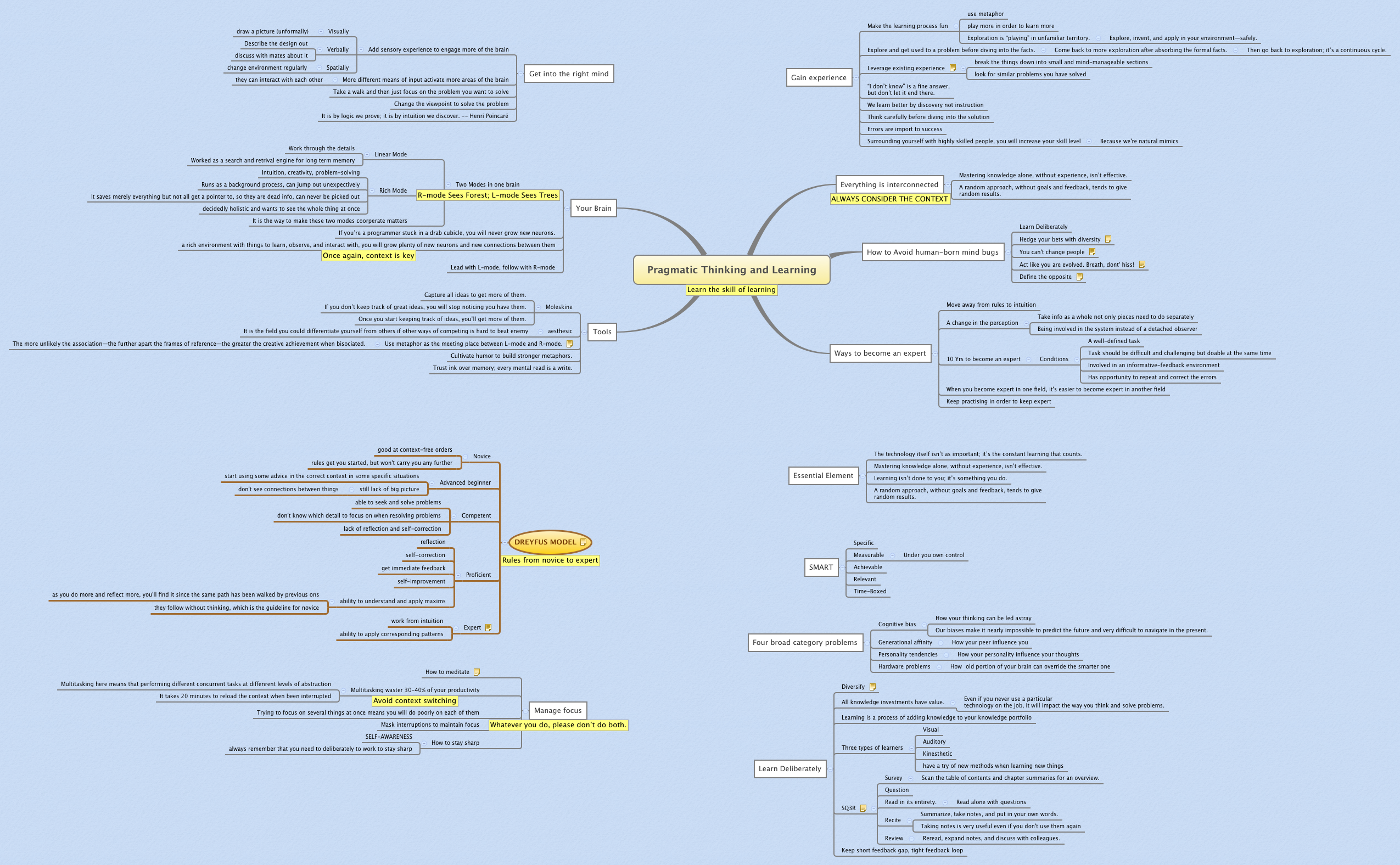Pragmatic Thinking and Learning | photosynthesiis - Xmind