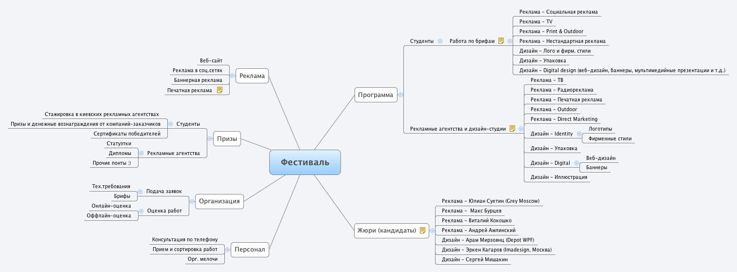 Мастер и маргарита интеллект карта