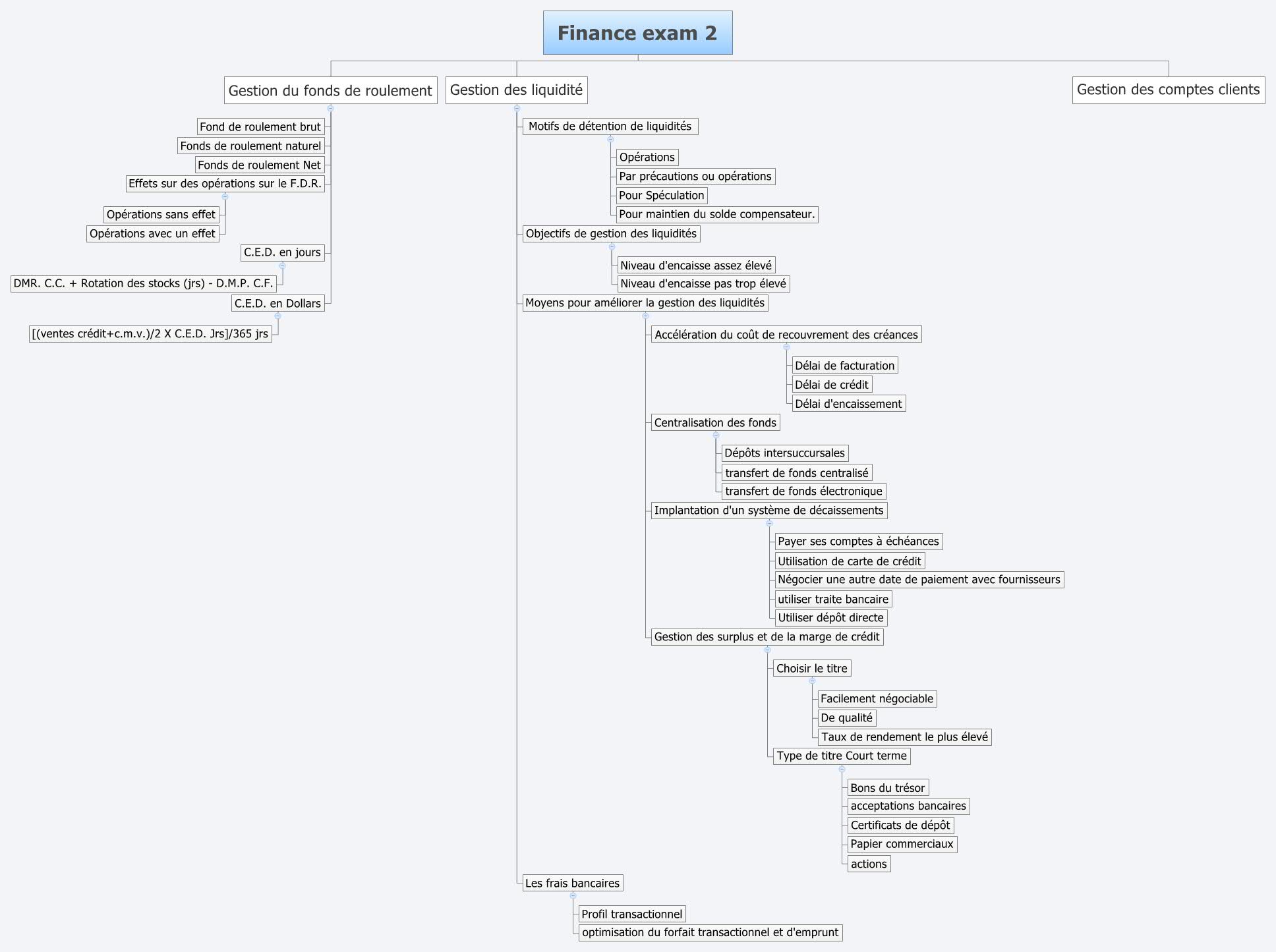 Finance exam 2 XMind Mind Mapping Software