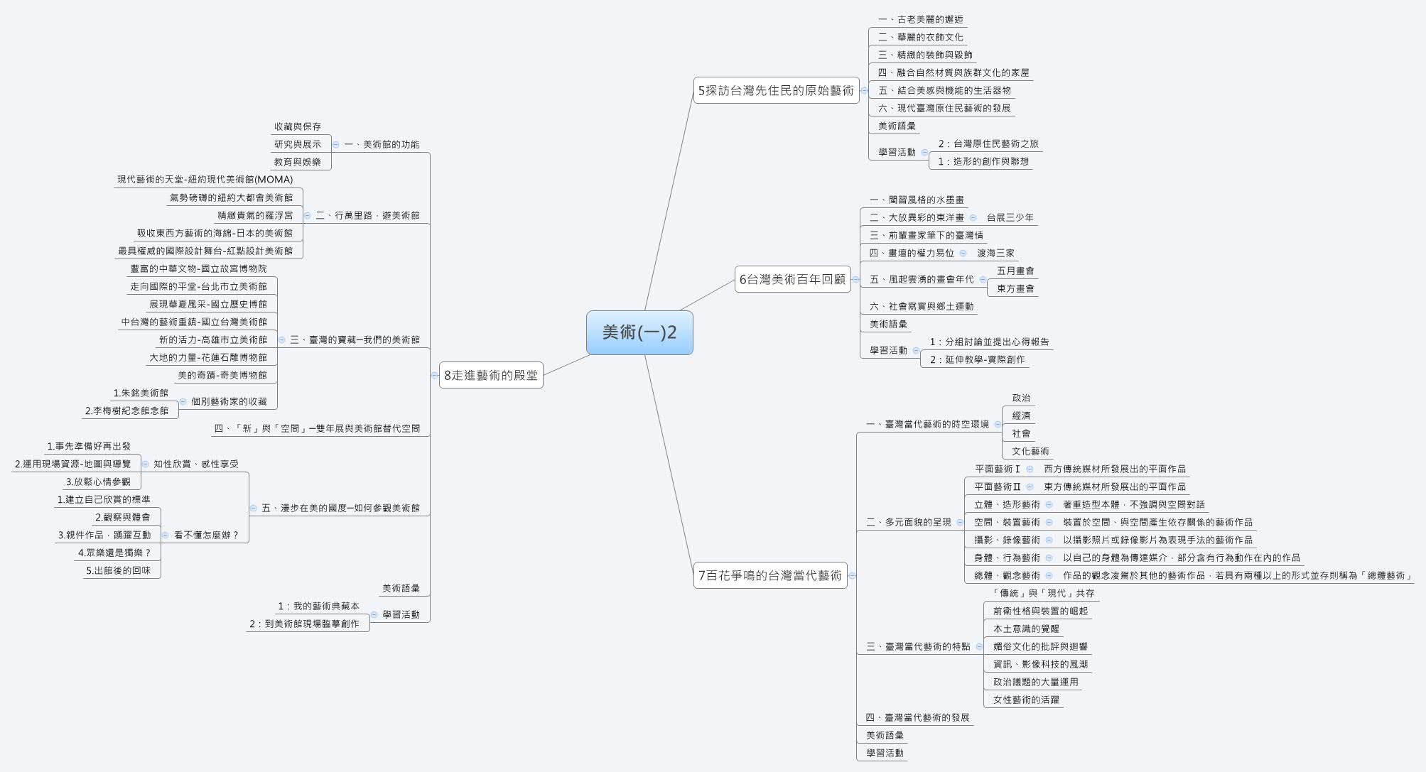 美術 一 2 Xmind Mind Mapping Software