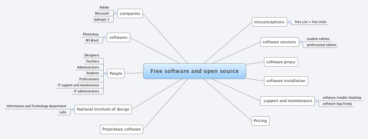 Free software and open source - Xmind - Mind Mapping Software