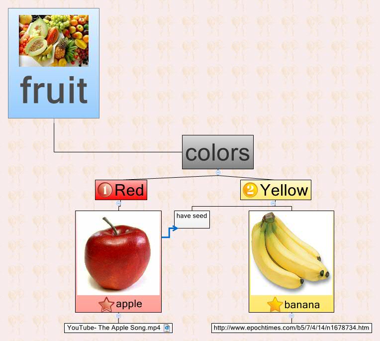 fruit - XMind - Mind Mapping Software