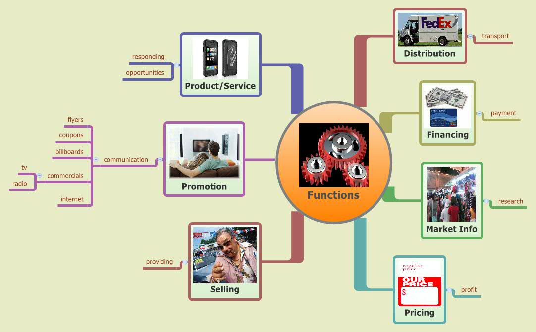 Functions - XMind - Mind Mapping Software