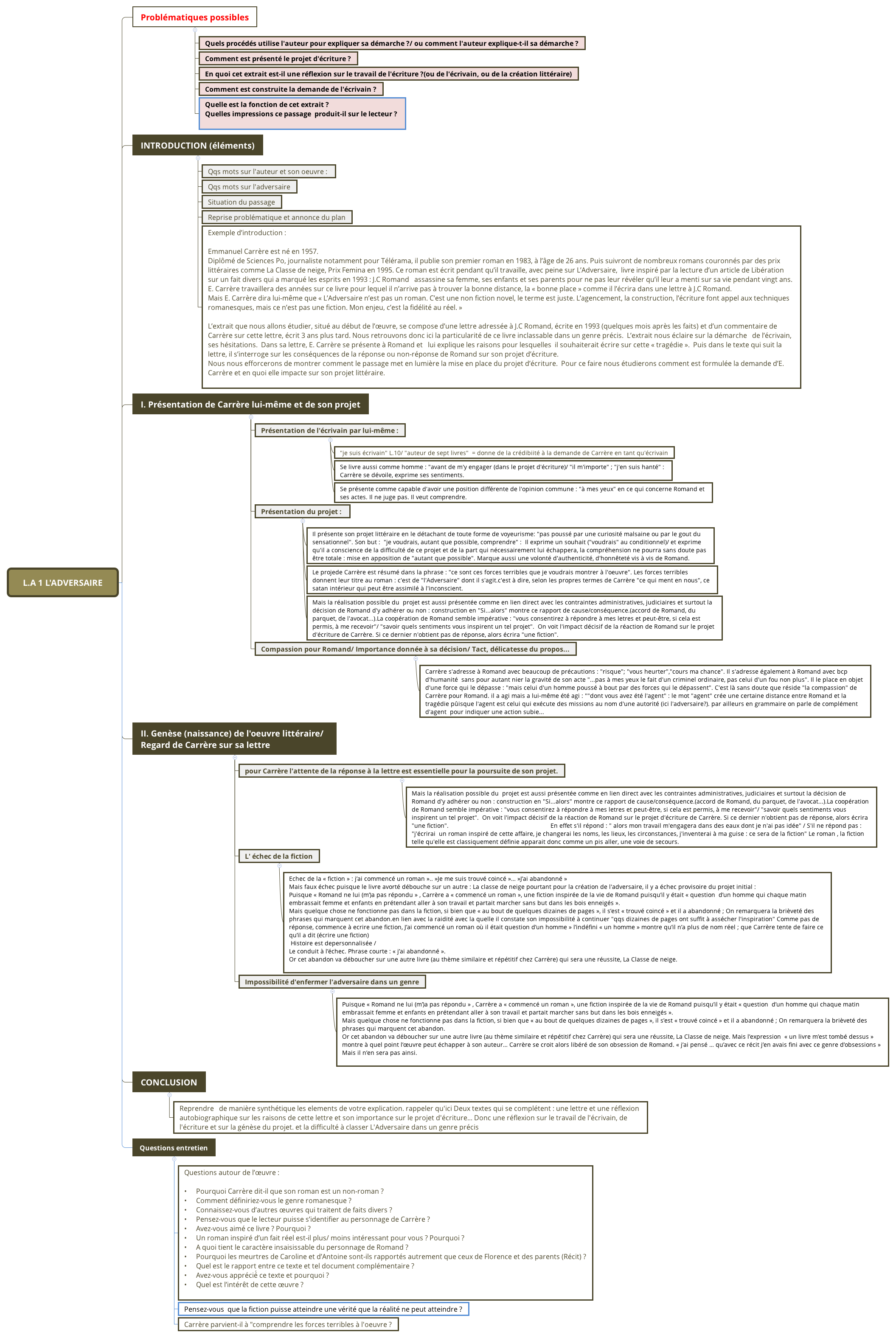 Fiche De Lecture L Adversaire Emmanuel Carrère