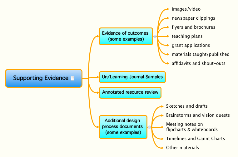 supporting-evidence-xmind-mind-mapping-software