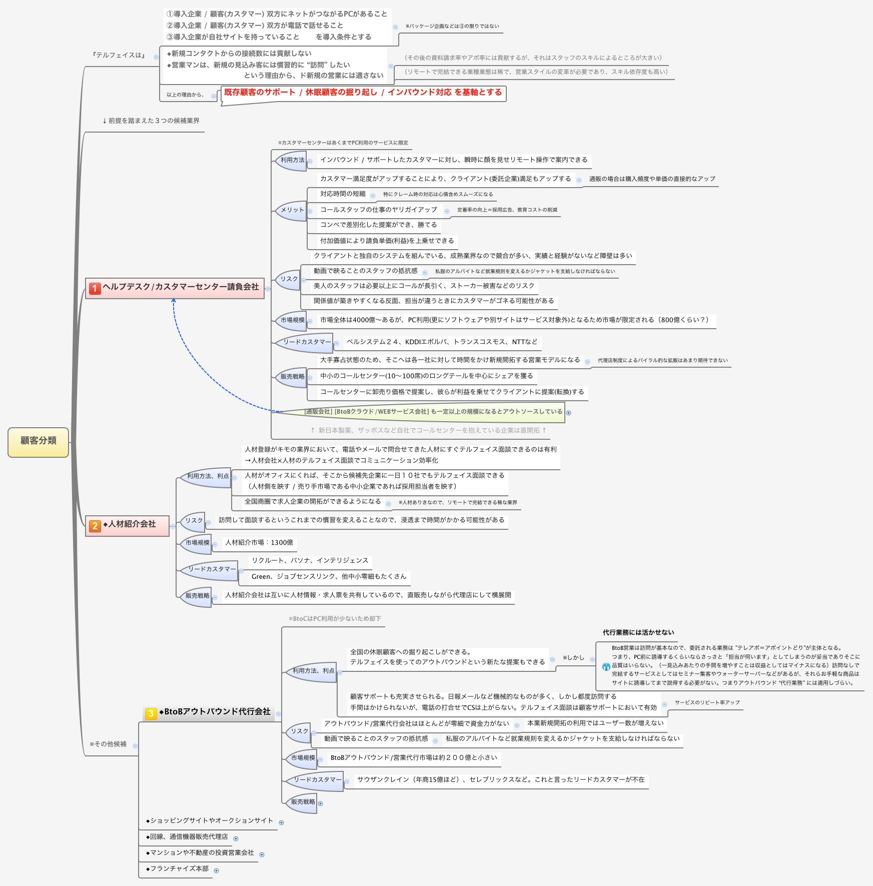 Xmind Share Xmind Mind Mapping Software