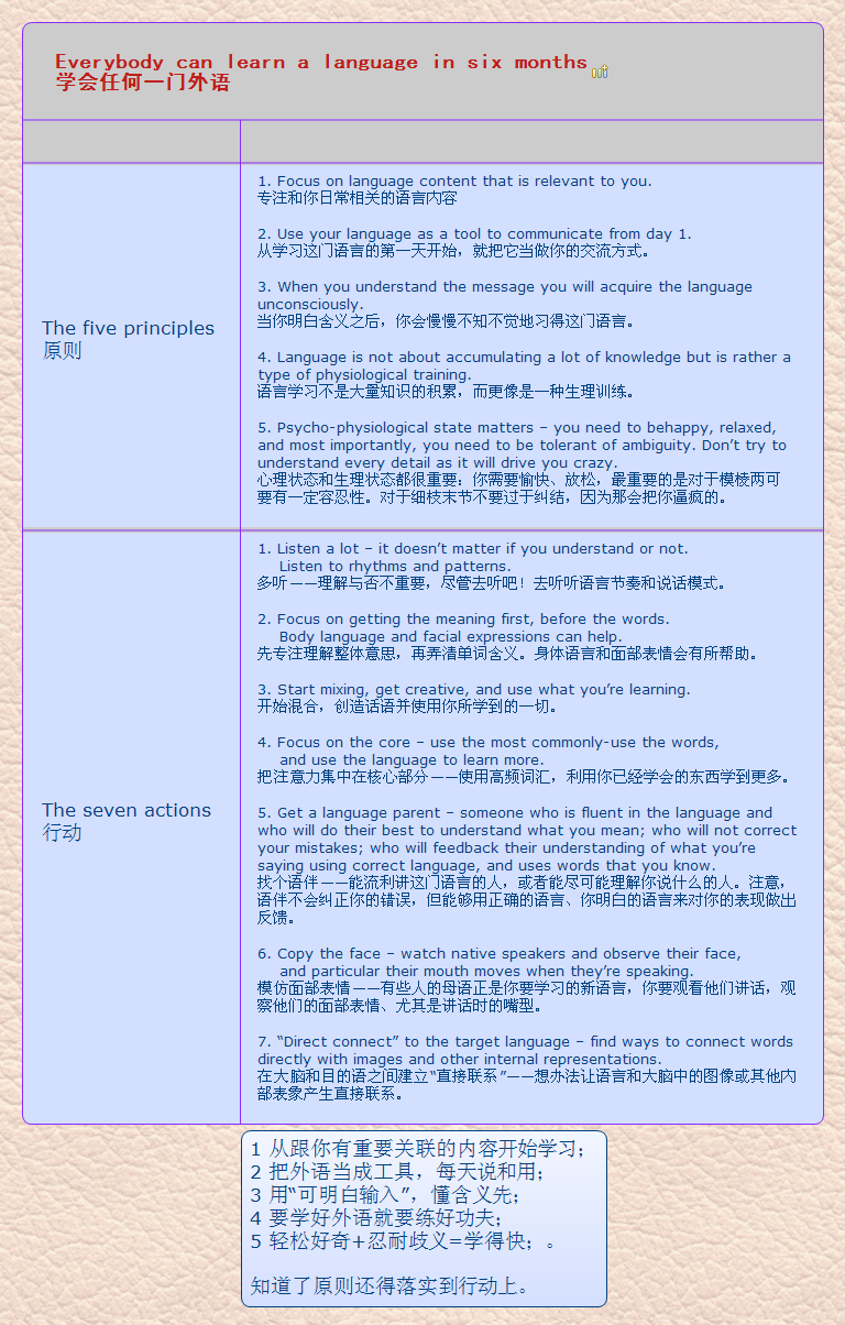 everybody-can-learn-a-language-in-six-months-hg-w-xmind