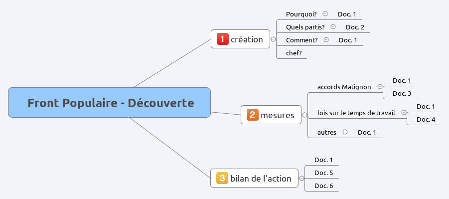 Carte Mentale Sur Le Front Populaire 3ème
