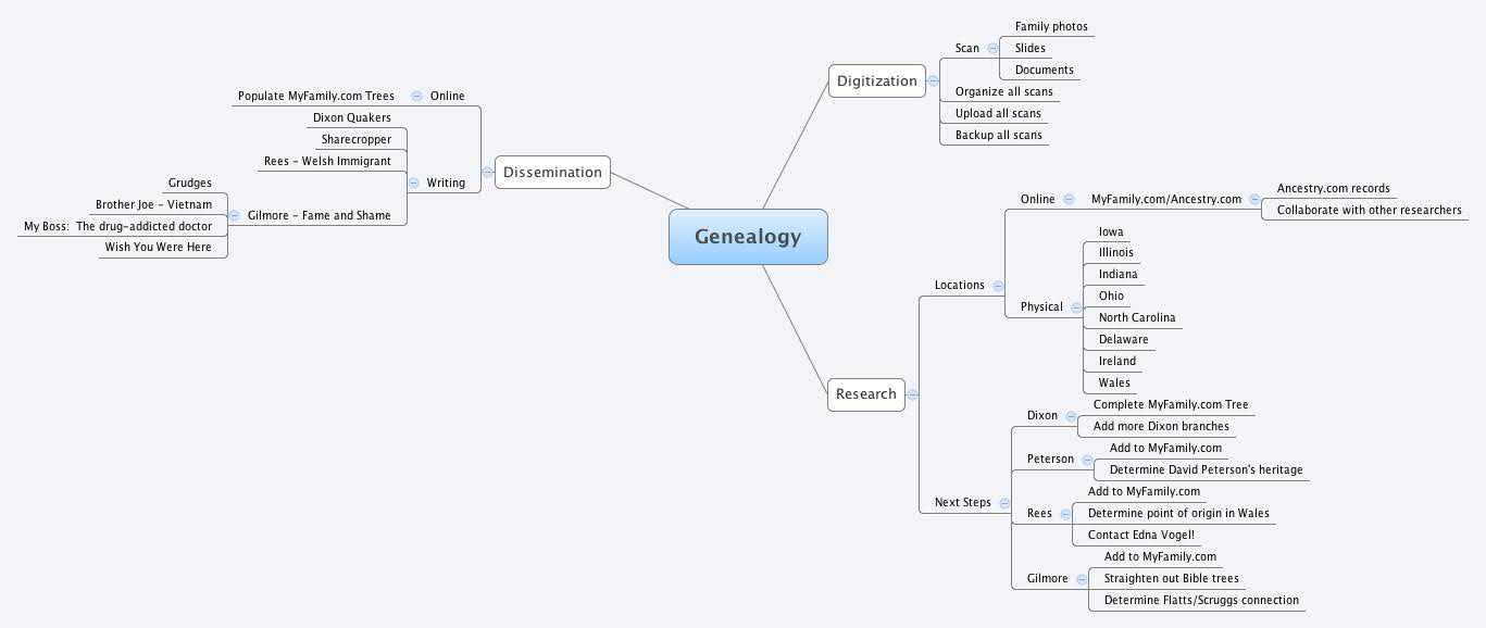 Genealogy XMind Mind Mapping Software