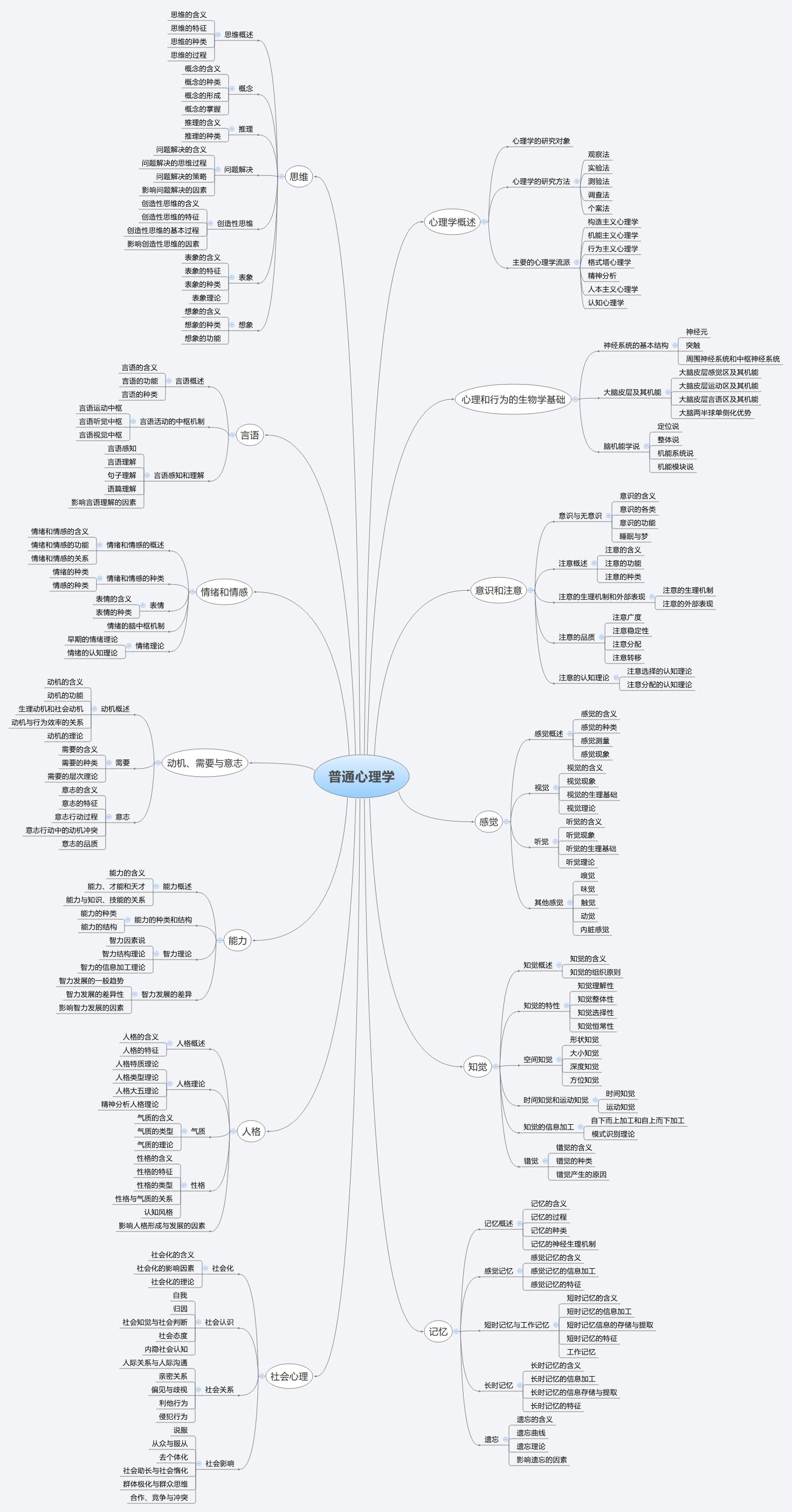 普通心理学 Xmind Mind Mapping Software