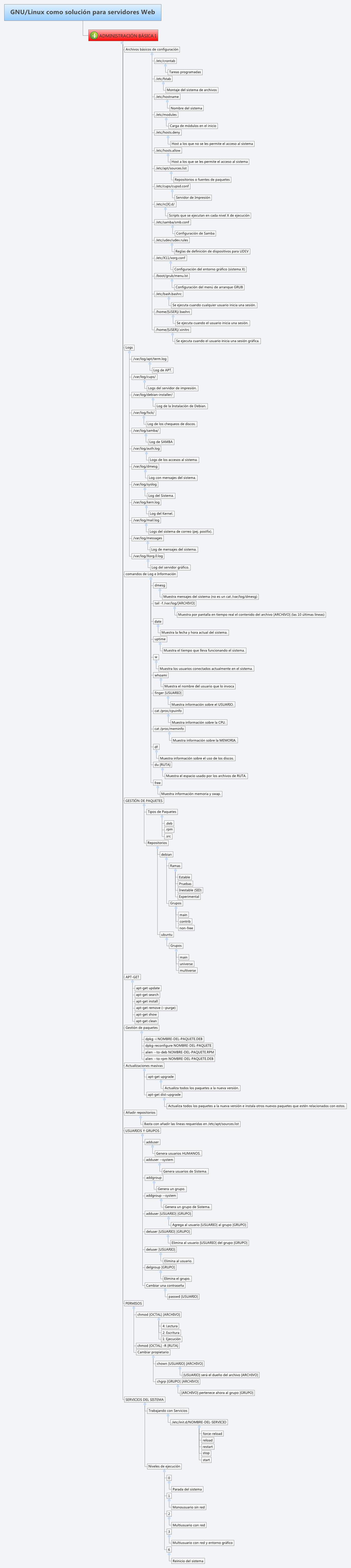 GNU Linux Como Soluci n Para Servidores Web Xmind Mind Mapping Software