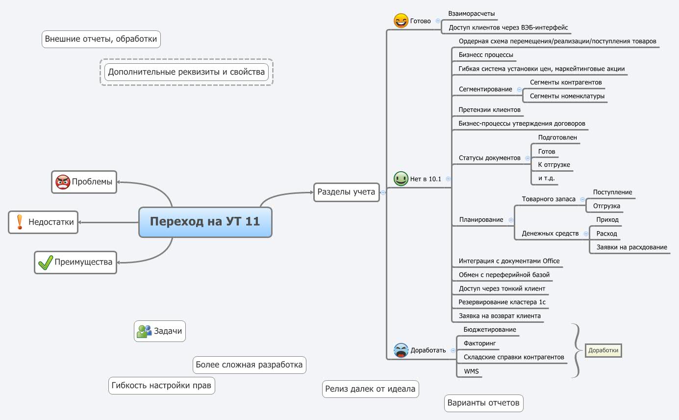  11 Xmind Mind Mapping App