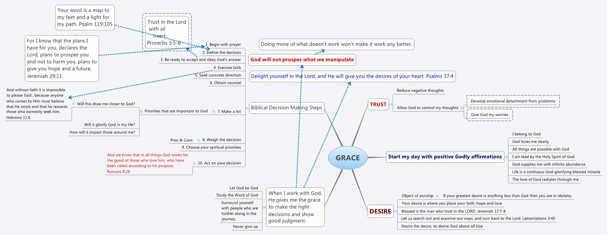 GRACE - Xmind - Mind Mapping Software