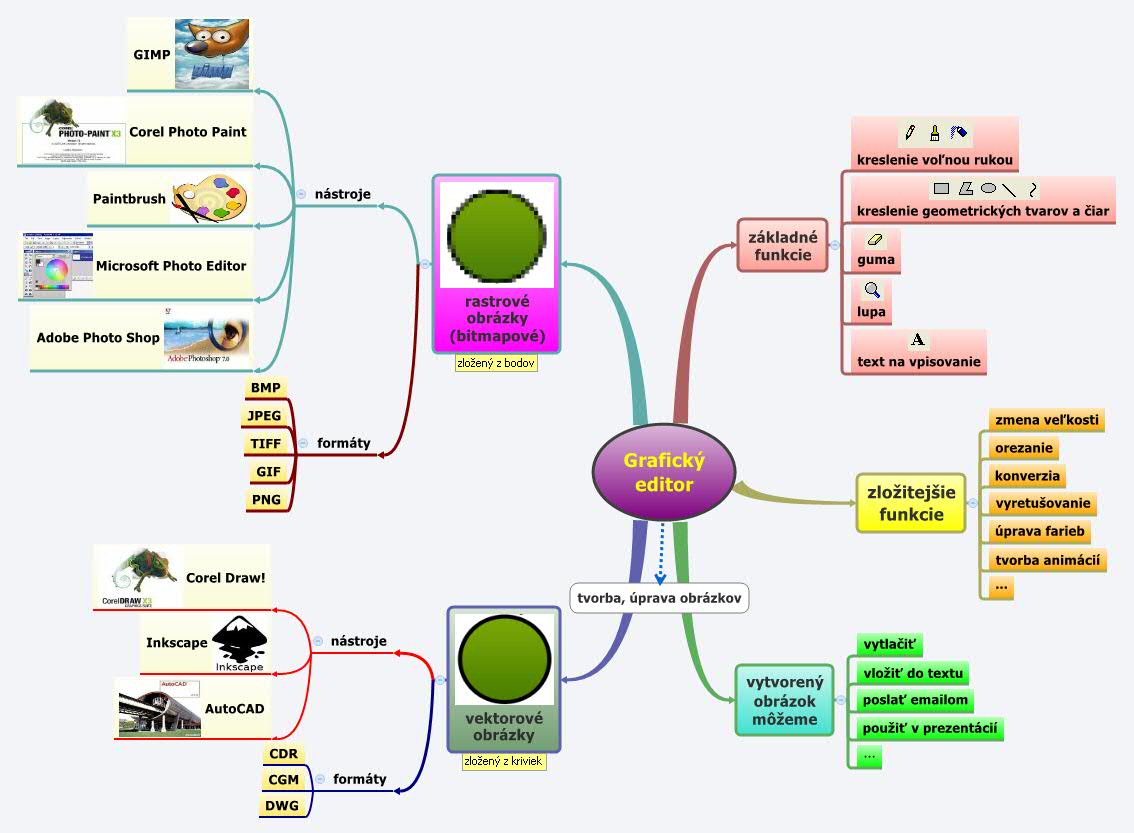 Grafický editor - XMind - Mind Mapping Software