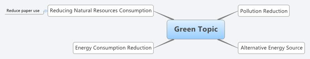 Green Topic - Xmind - Mind Mapping App