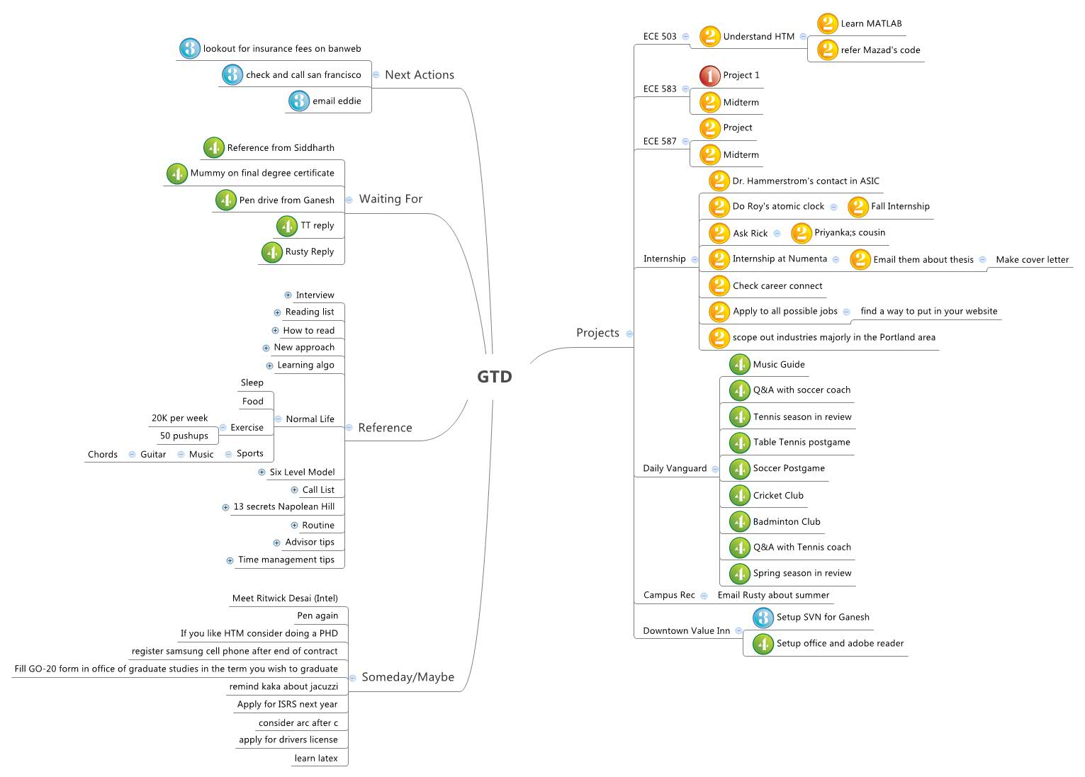 Uiuc dissertation latex template picture
