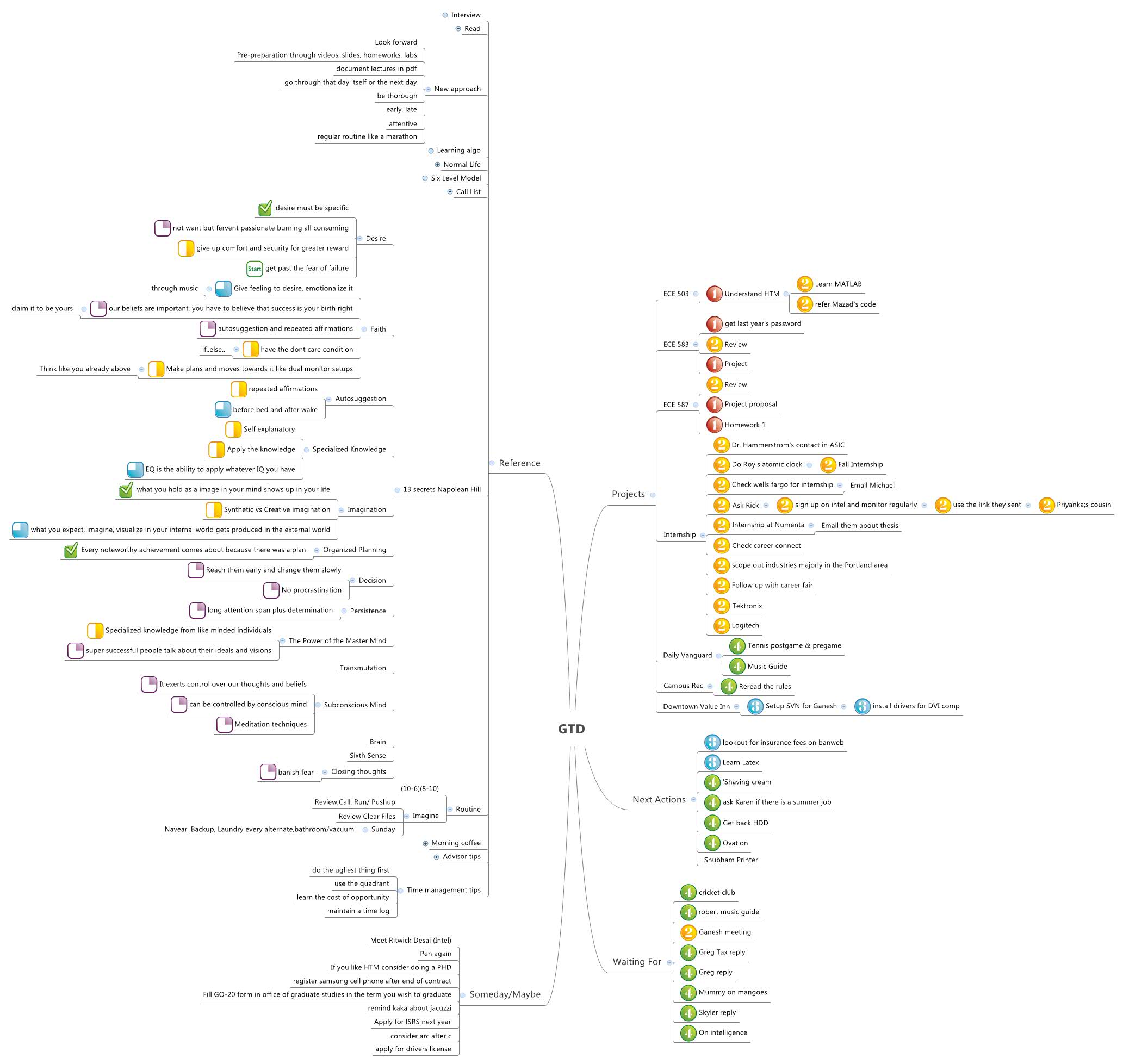 Thesis submission image
