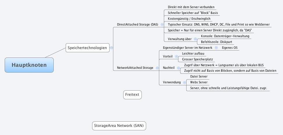 Hauptknoten XMind Mind Mapping Software